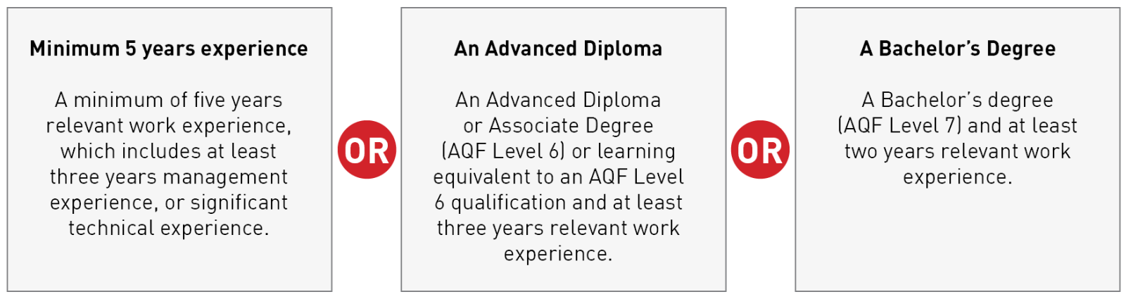 AIB MBA entry requirements