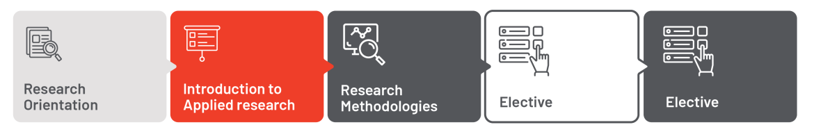 Graduate Certificate in Research Methodologies course structure