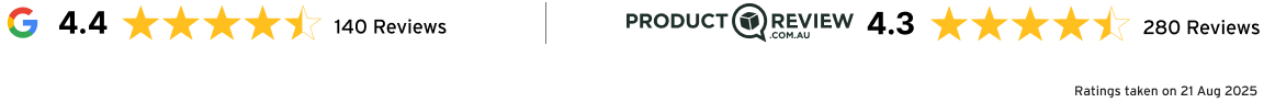 Google Reviews 4.4 stars, productreview.com.au 4.3 stars