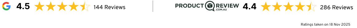 Google Reviews 4.5 stars, productreview.com.au 4.4 stars