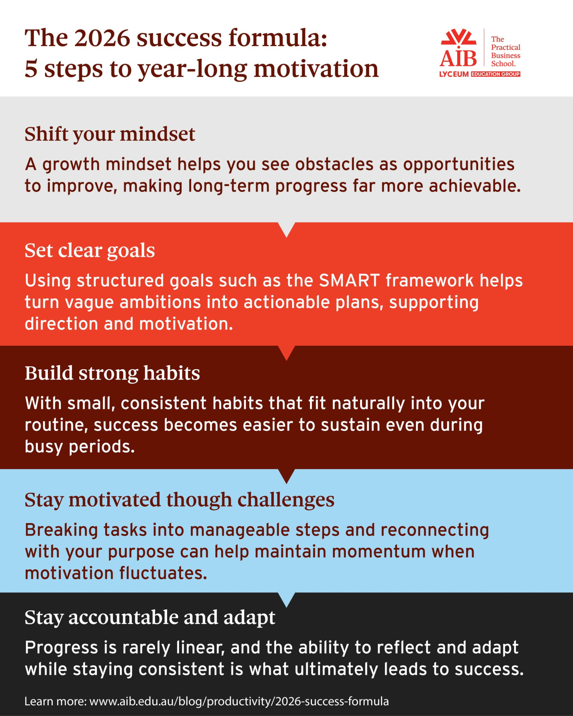 2026 Success Formula