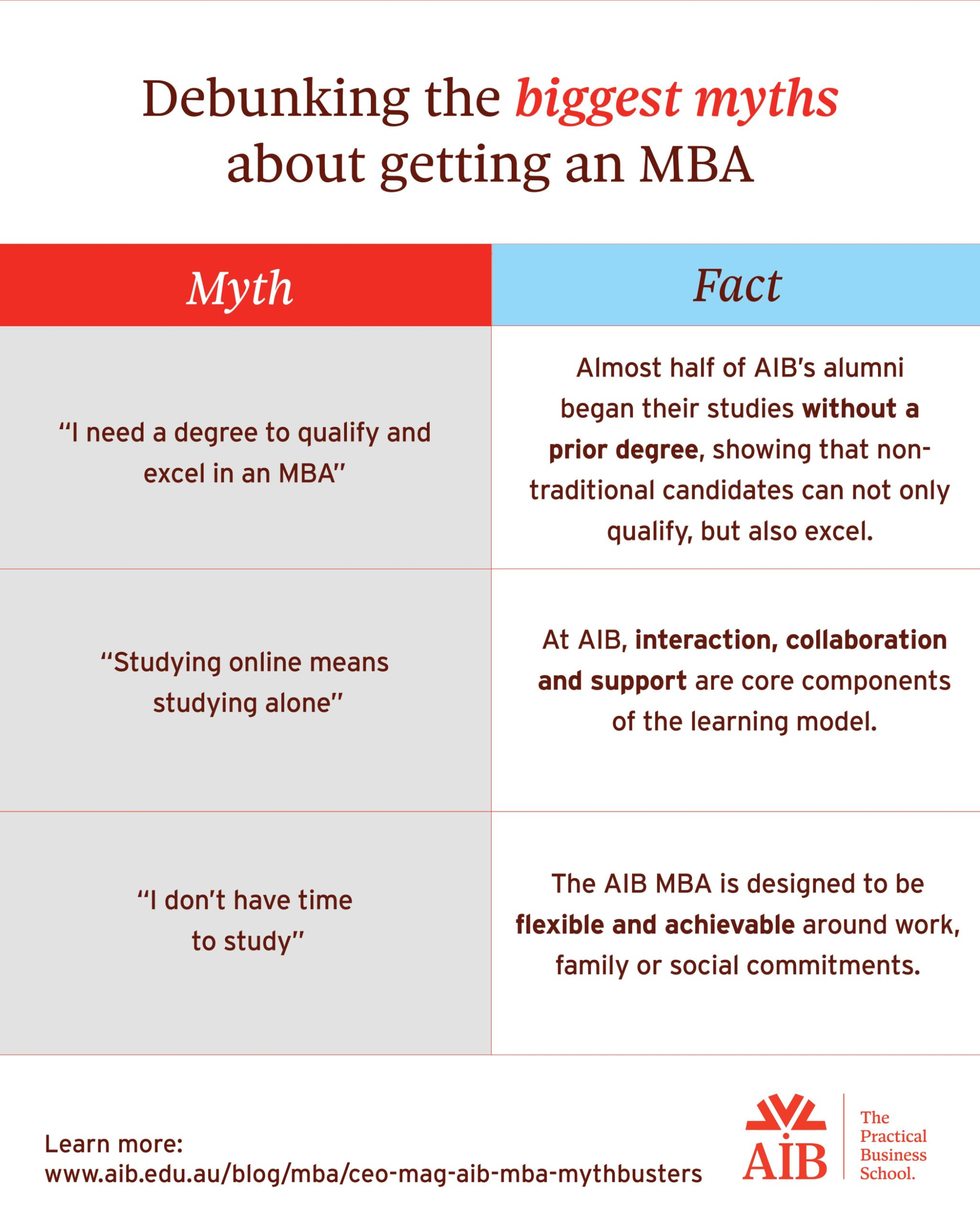 MBA Myth vs Fact Infographic