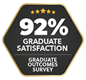 92% Graduate Satisfaction (Graduate Outcomes Survey)