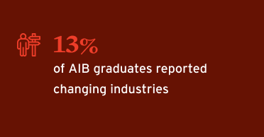 2024 AIB MBA Outcomes - Changing Industries - Web