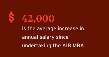 2024 AIB MBA Outcomes - Salary Average - Web