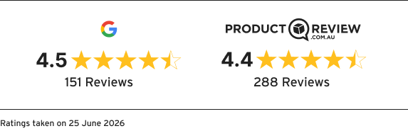 aib mba rating